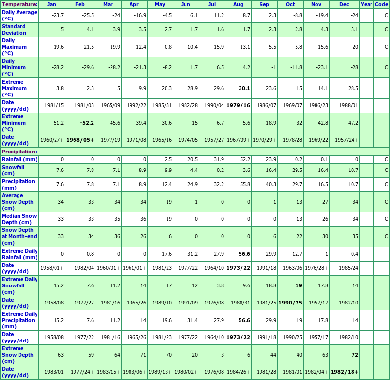 Shingle Point A Climate Data Chart